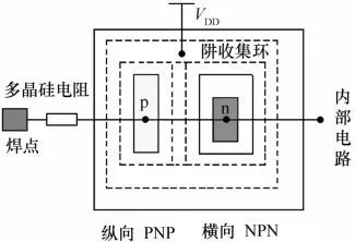 集成電路可靠性設(shè)計 確保芯片長期穩(wěn)定運(yùn)行的關(guān)鍵